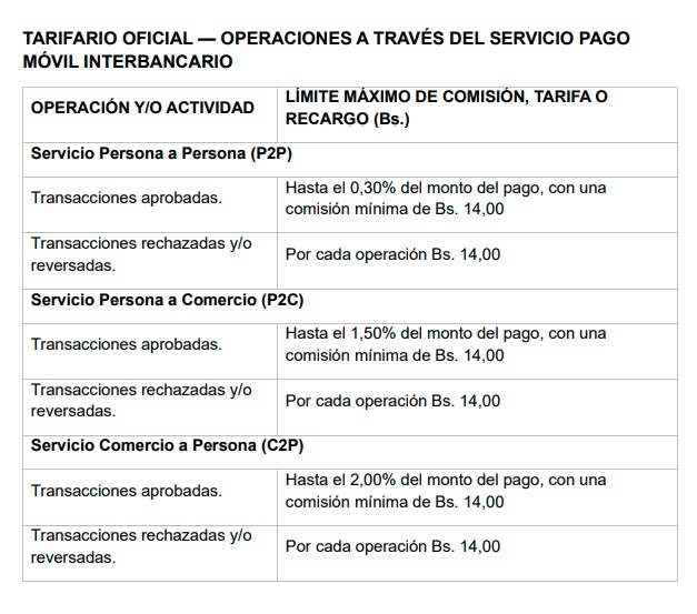 bcv-tarifas del Pago Movil